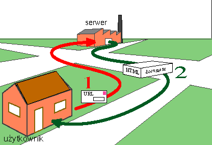 Komputer u�ytkownika