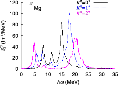 \includegraphics[width=0.7\textwidth]{Yoshida.fig9.eps}