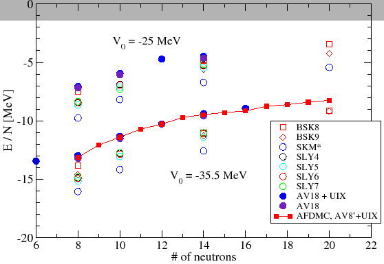 \includegraphics[width=\textwidth]{Wiringa.comparison-ws4.eps}
