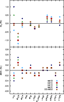 \includegraphics[width=0.38\textwidth]{Niksic.fig4.eps}