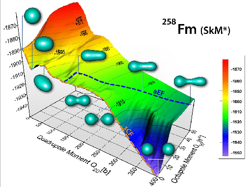 \includegraphics[width=0.9\textwidth]{INPC2010.100708-16-16a.eps}