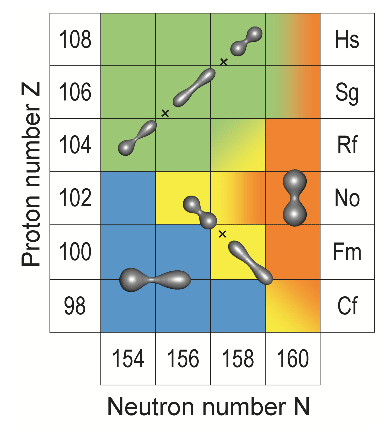\includegraphics[width=0.7\textwidth]{bimodal.fig6.eps}
