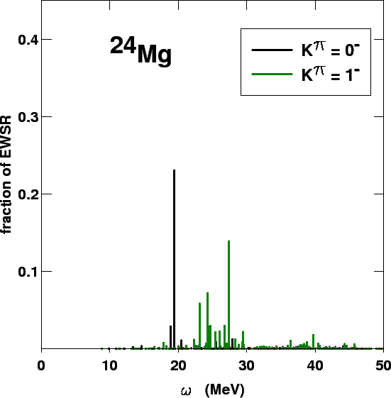 \includegraphics[width=\textwidth]{dipole_Mg24_bis.eps}