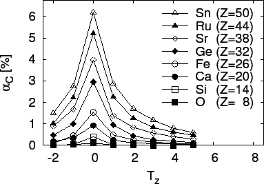 \includegraphics[angle=0,width=0.7\columnwidth]{isomix.fig3.eps}