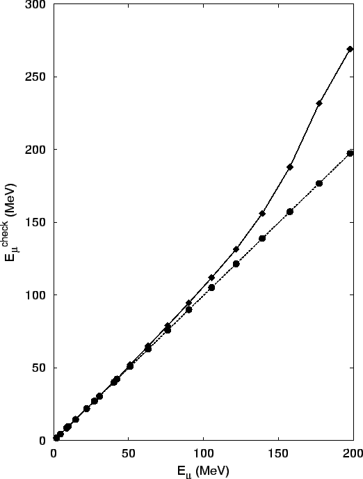 \includegraphics[width=12cm]{ehfb_eigh11}