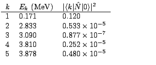 $\textstyle \parbox{7cm}{
\begin{tabular}{lll}
{\it k} &$E_k$\ (MeV) & $\vert\la...
...0 & $0.252\times 10^{-5}$\ \\
5 & 3.878 & $0.480\times 10^{-5}$
\end{tabular}}$