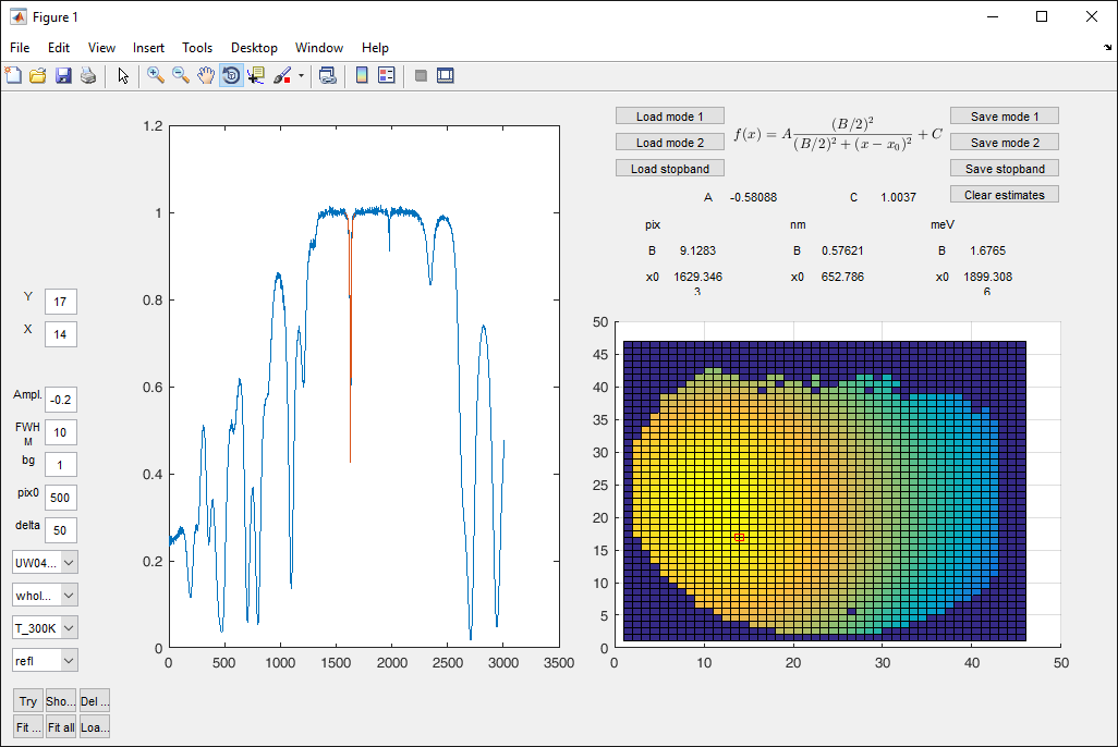 fitting one mode for the entire sample