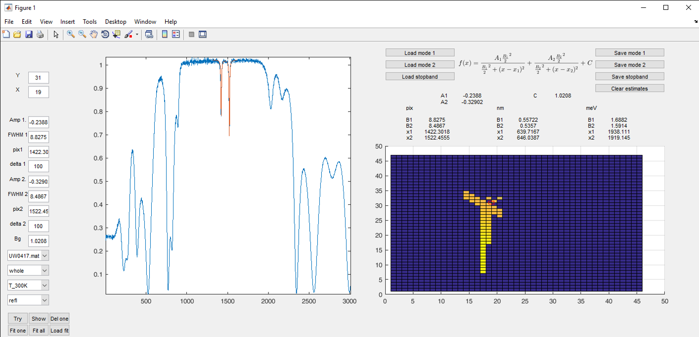 fitting two spectrally close modes