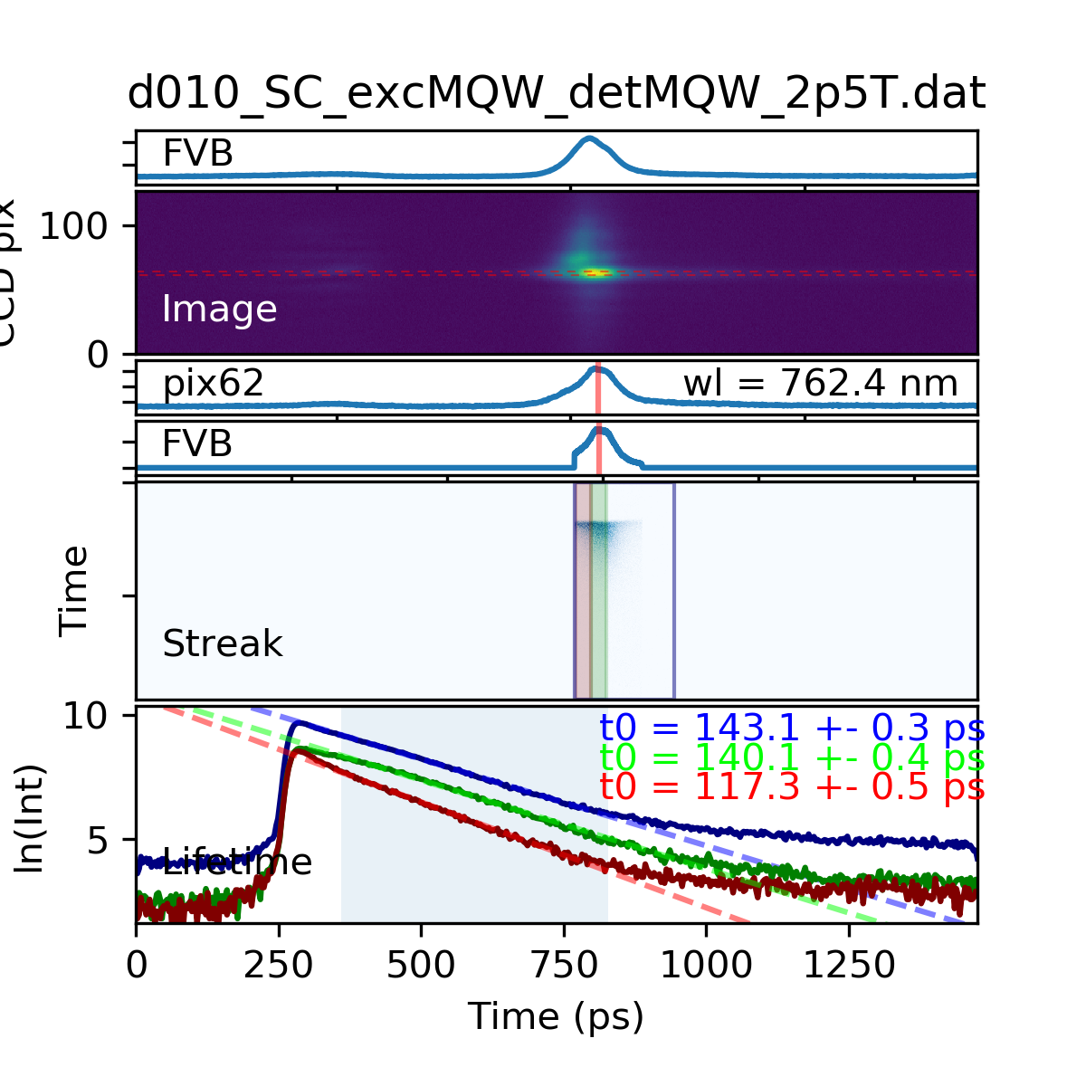 reflectivity of a sample