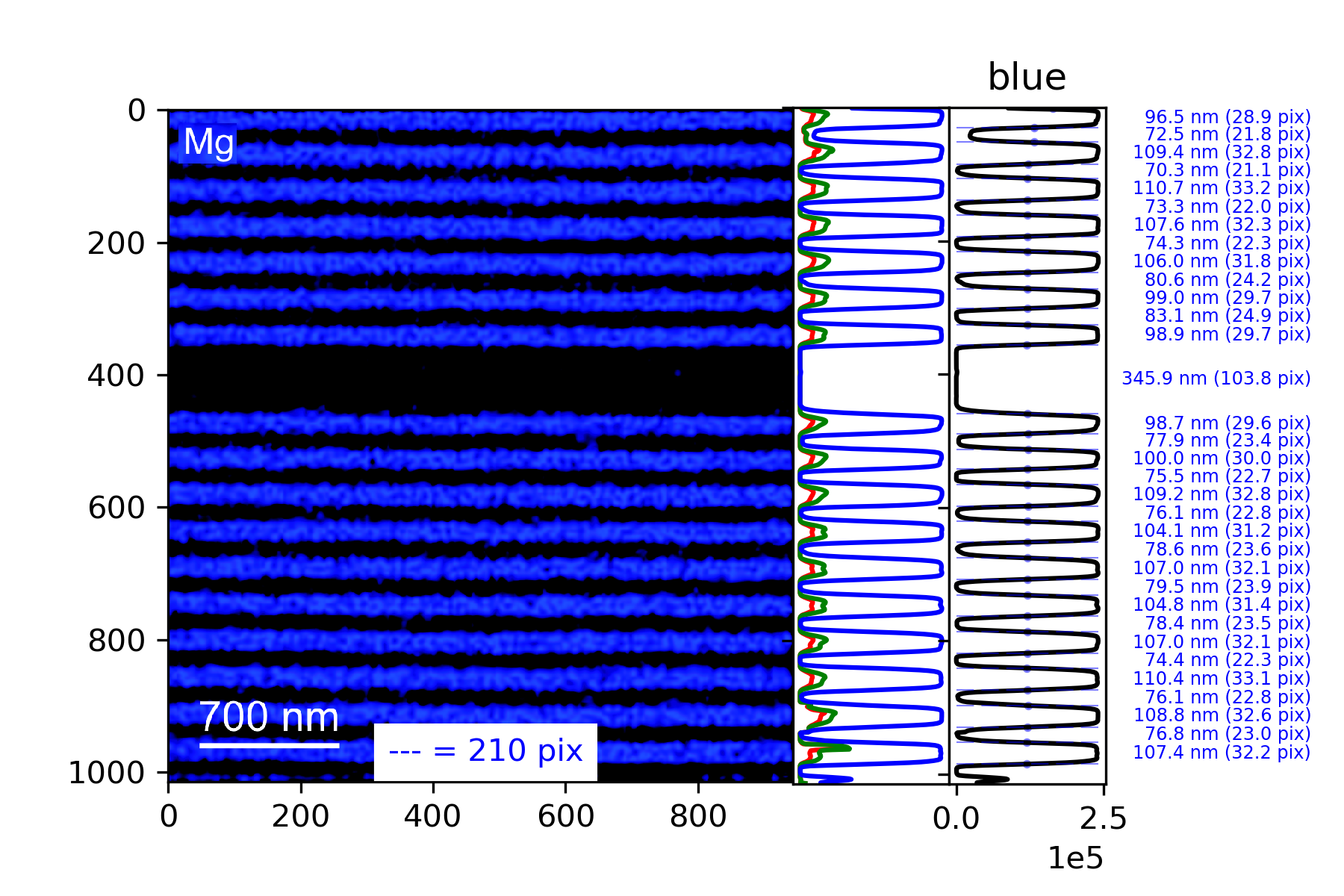 TEM image with layers thickness
