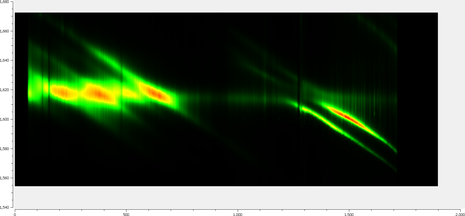 Exemplary result of photoluminescence mapping