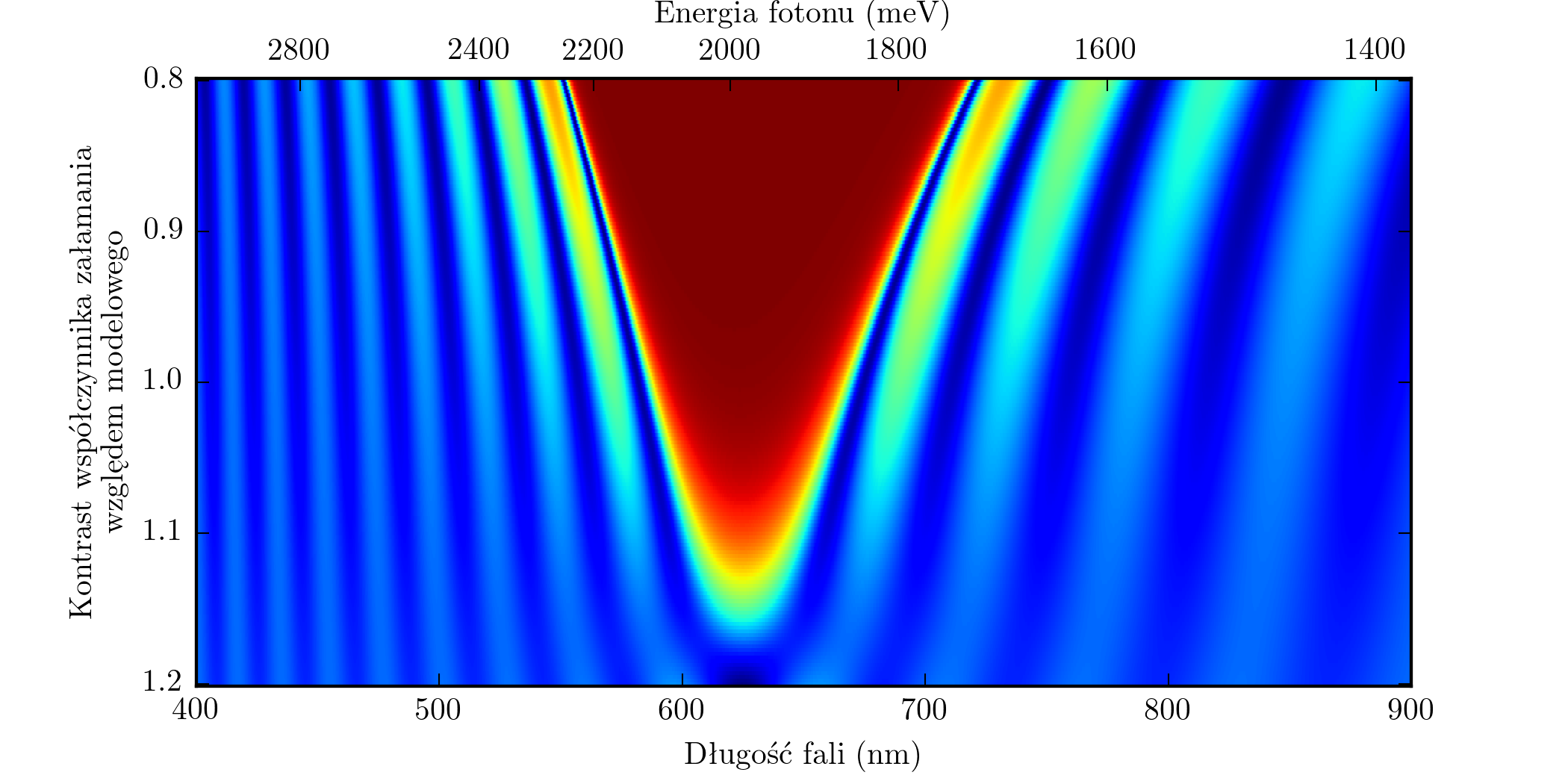 reflectivity of a sample