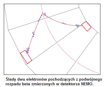 Dwa tory elektronów w detektorze NEMO