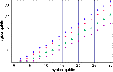 \begin{figure}
\hspace{6pc}
\epsfxsize=20pc
\epsfbox {1302206.eps}
\end{figure}