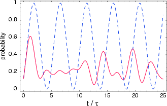 \begin{figure}
\hspace{6pc}
\epsfxsize=18pc
\epsfbox {1302205.eps}
\end{figure}