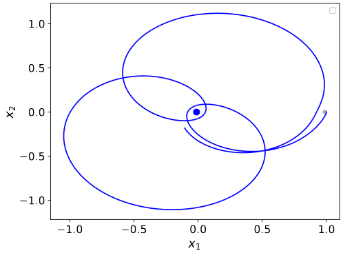 Satelita
