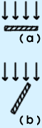 op�r bark�w gdy r�ce r�wno (a) vs. gdy jedna wyci�gni�ta (b)